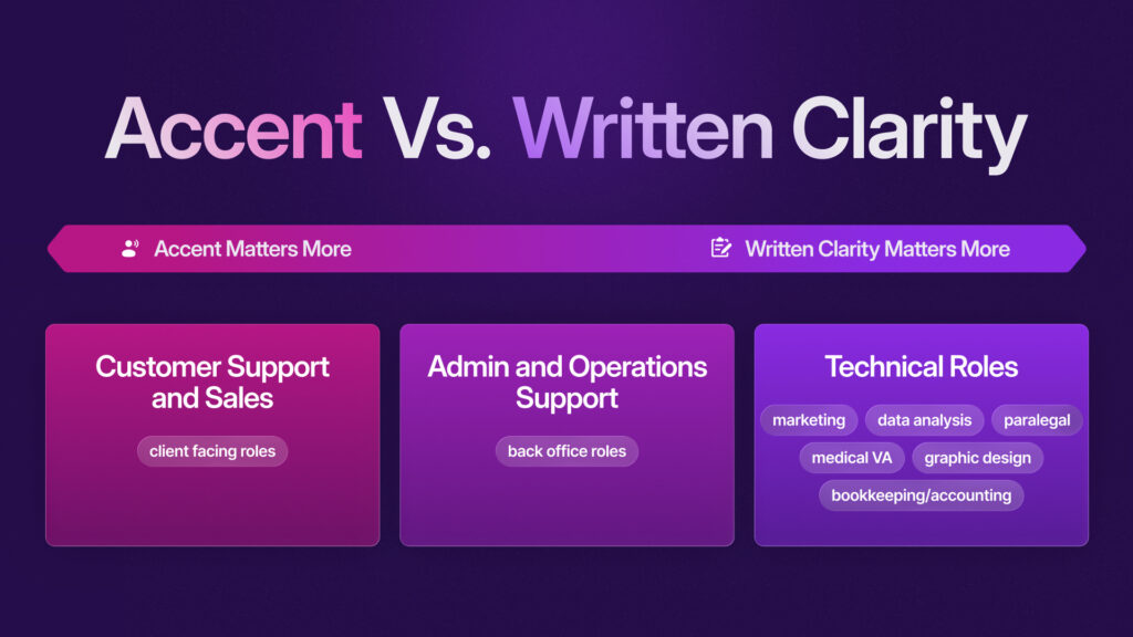 English-Accent-vs-Written-Clarity-in-Professional-Communication